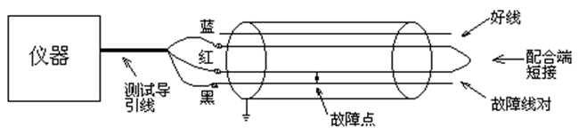 自混故障接線.png