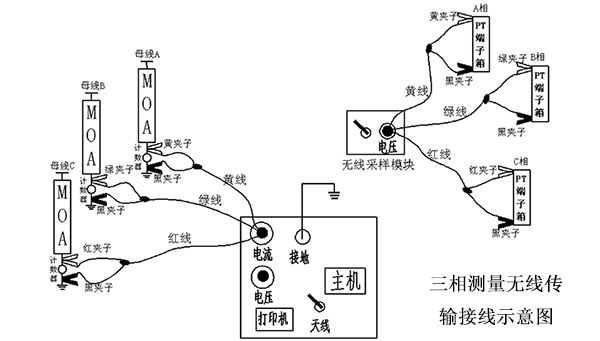 三相測量無線傳輸接線示意圖 副本.JPG